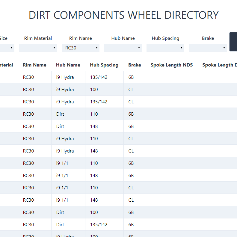 Searchable directory of products for Dirt Bicycle Components